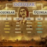 Bulgaristan Türkleri Soy Ağacı