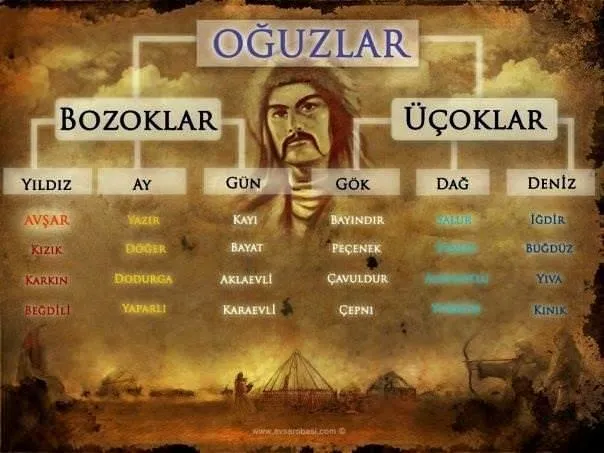 Bulgaristan Türkleri Soy Ağacı